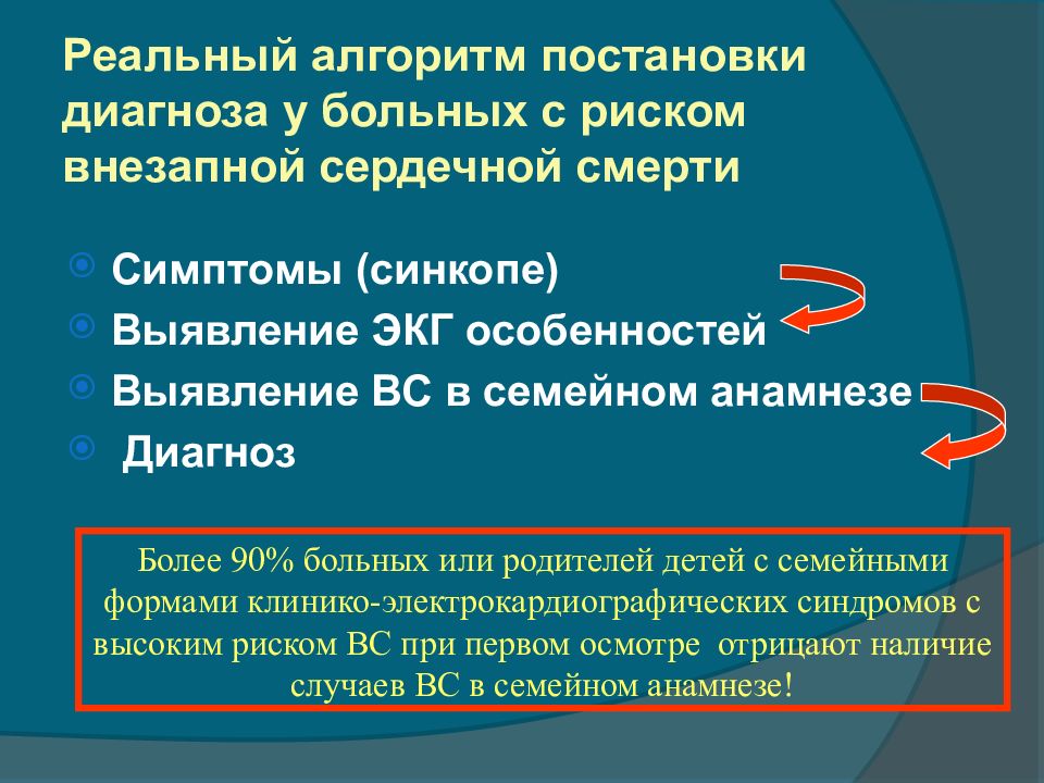 Внезапная сердечная смерть презентация