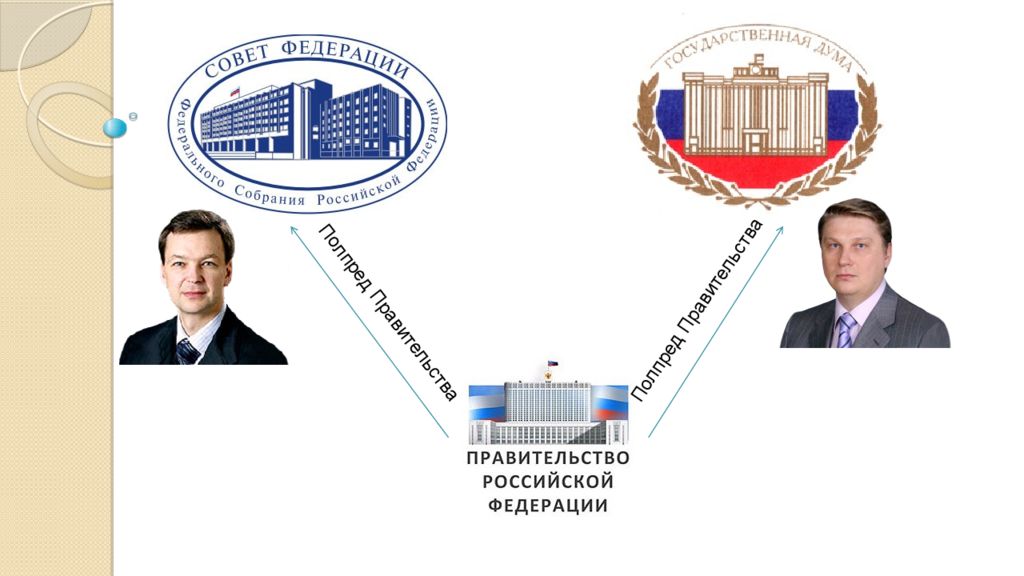 Правительство является высшим. Правительство Российской Федерации презентация. Правительство РФ слайд. Устройство правительства России. Статус правительства Российской Федерации.