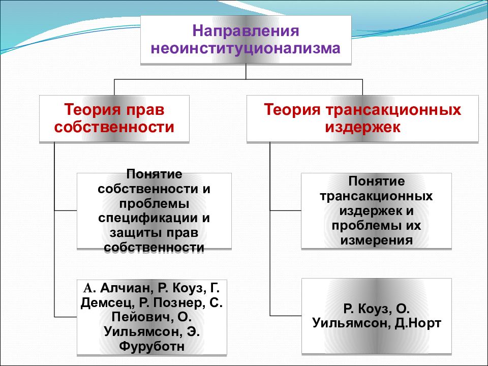 Теории потребностей презентация