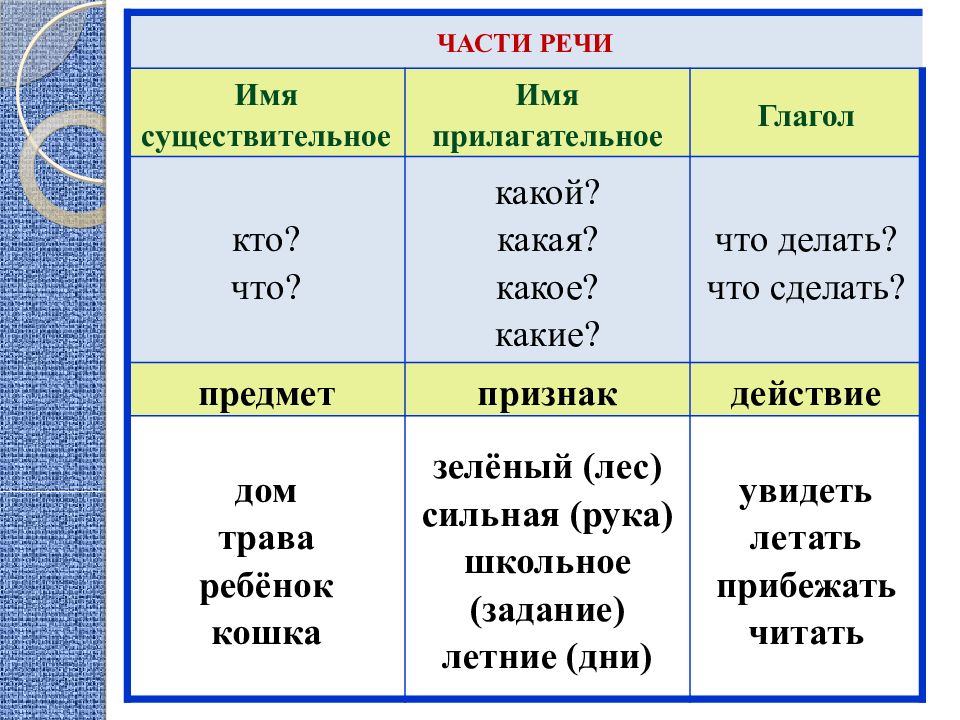 Презентация имя существительное 5 класс фгос ладыженская