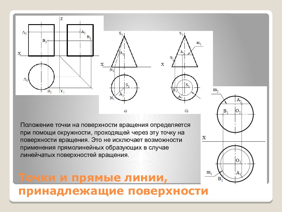 Презентация инженерная графика лекции