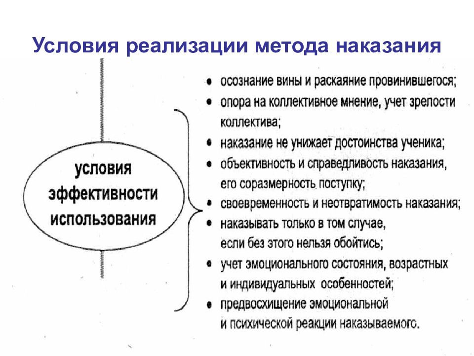 Условия наказания. Условия эффективности метода наказания. Сущность метода наказания. Метод наказания в воспитании. Метод наказания в педагогике.