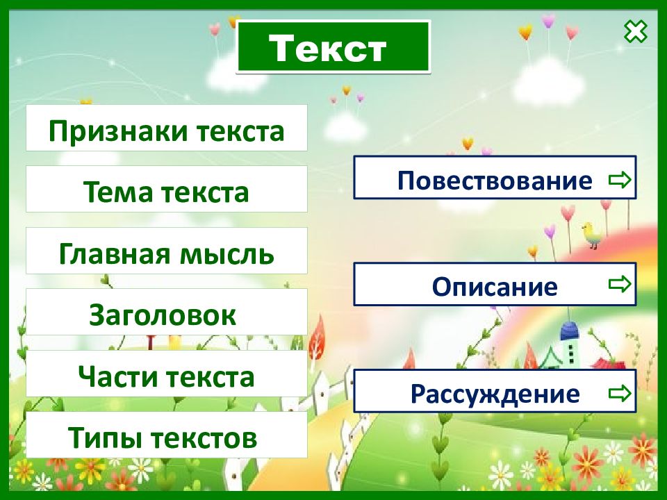 Презентация что такое текст рассуждение 2 класс школа россии презентация