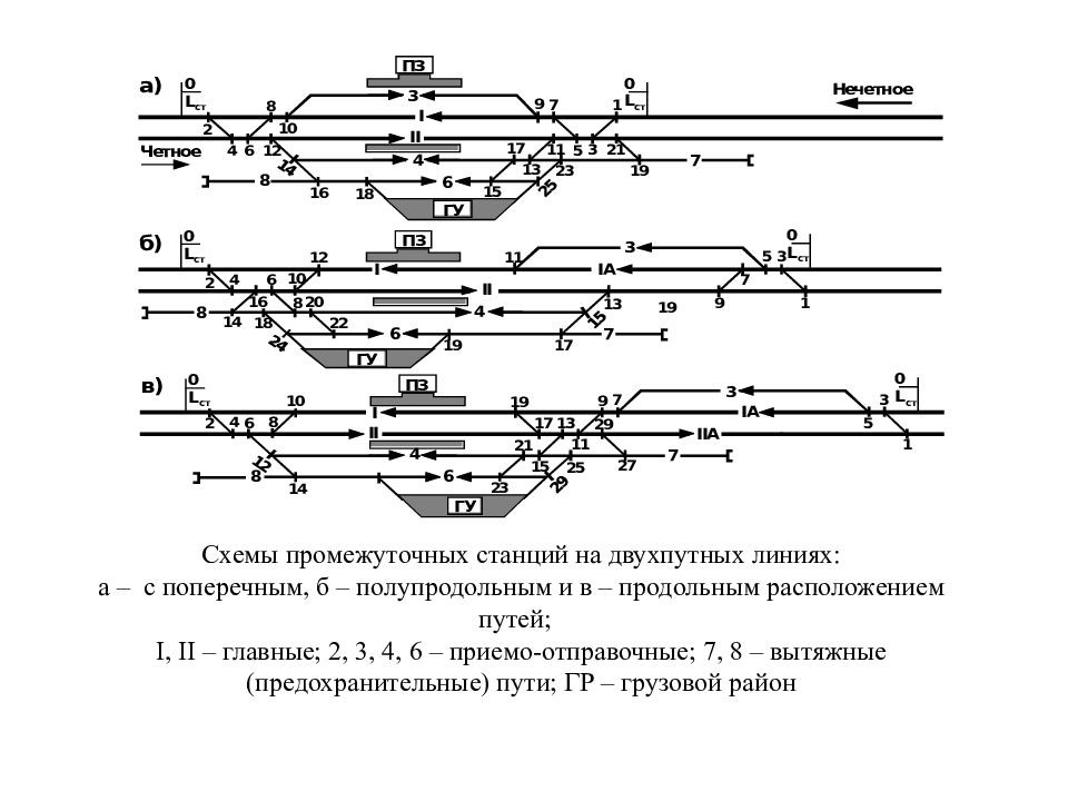 Расположение путей. Схема промежуточной станции поперечного типа на однопутной линии. Промежуточная станция поперечного типа на однопутной линии. Промежуточная станция полупродольного типа на двухпутных линиях. Схема промежуточной станции поперечного типа на двухпутной линии.