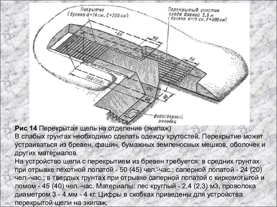 Перекрытая щель схема