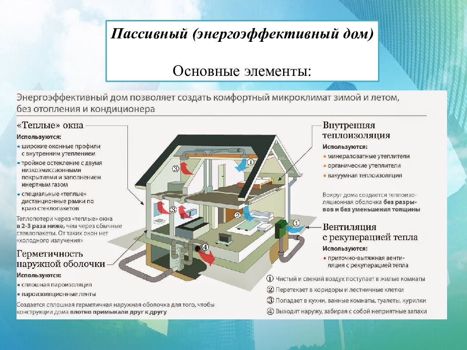 Ресурсосберегающие технологии презентация