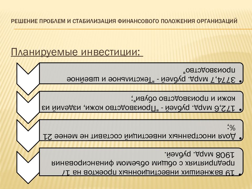 Легкая промышленность беларуси презентация