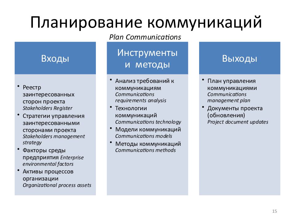 План коммуникаций со стейкхолдерами