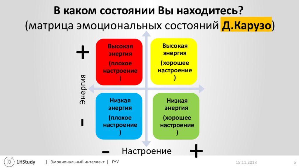 Эмоциональный интеллект руководителя презентация