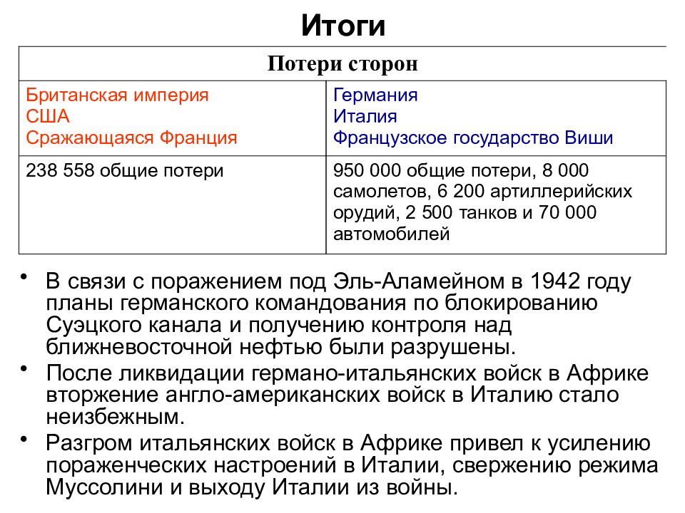 Война в северной африке презентация