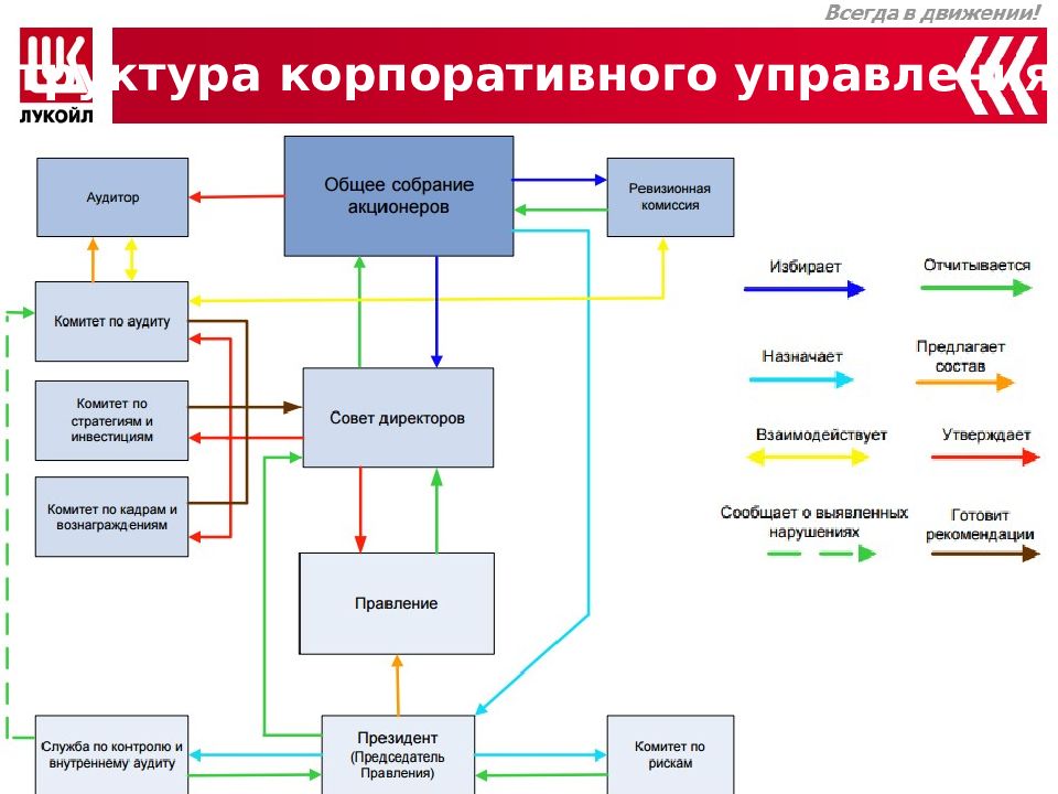 Корпоративная структура