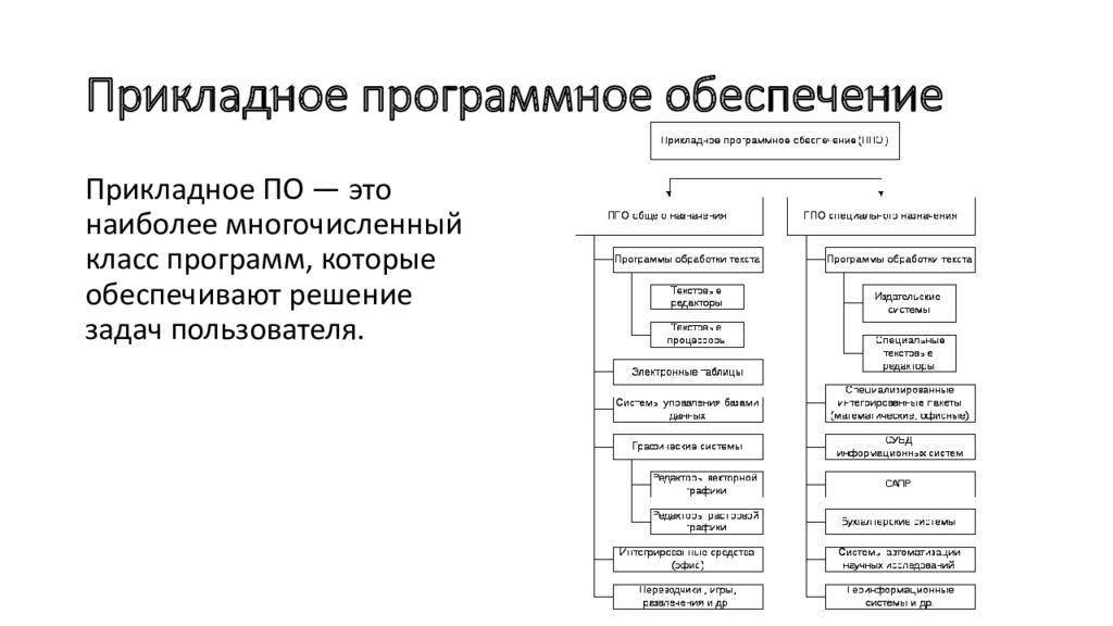 Прикладное программное обеспечение таблица