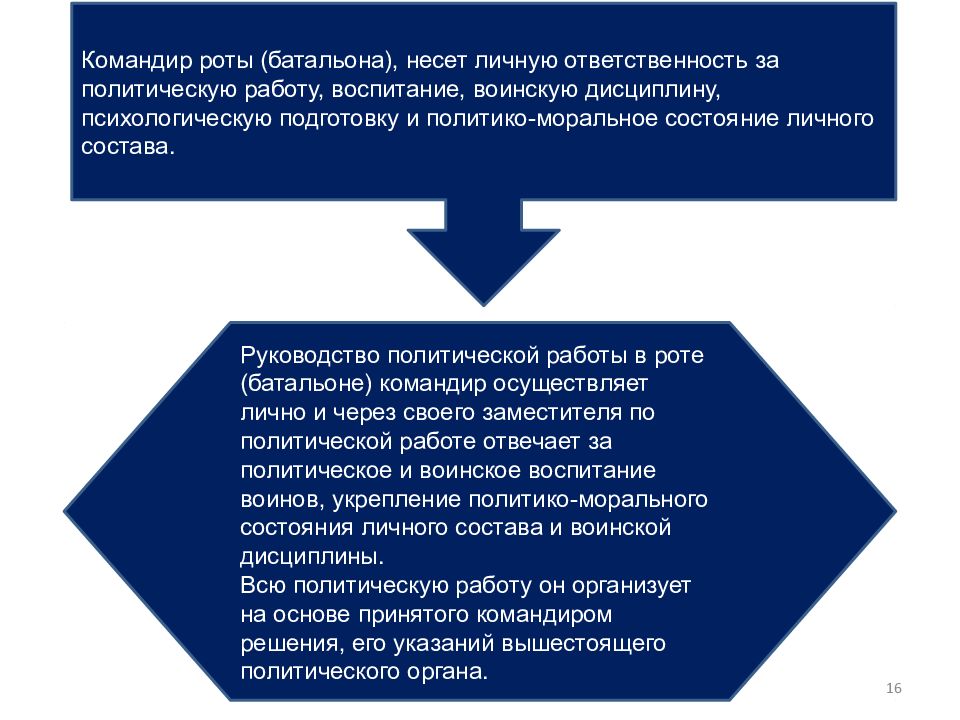 Политическая работа. Укрепление воинской дисциплины в подразделении. Психолого-педагогические основы воинской дисциплины. Обязанности заместителя командира по военно политической работе. Система работы командира по укреплению воинской дисциплины.