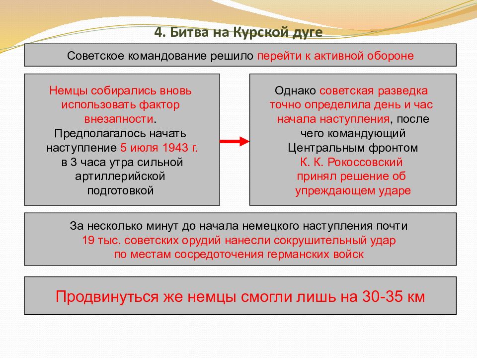 Презентация второй период великой отечественной войны коренной перелом 10 класс торкунов