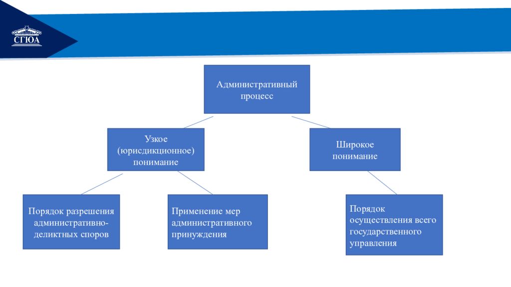 Административное судопроизводство презентация