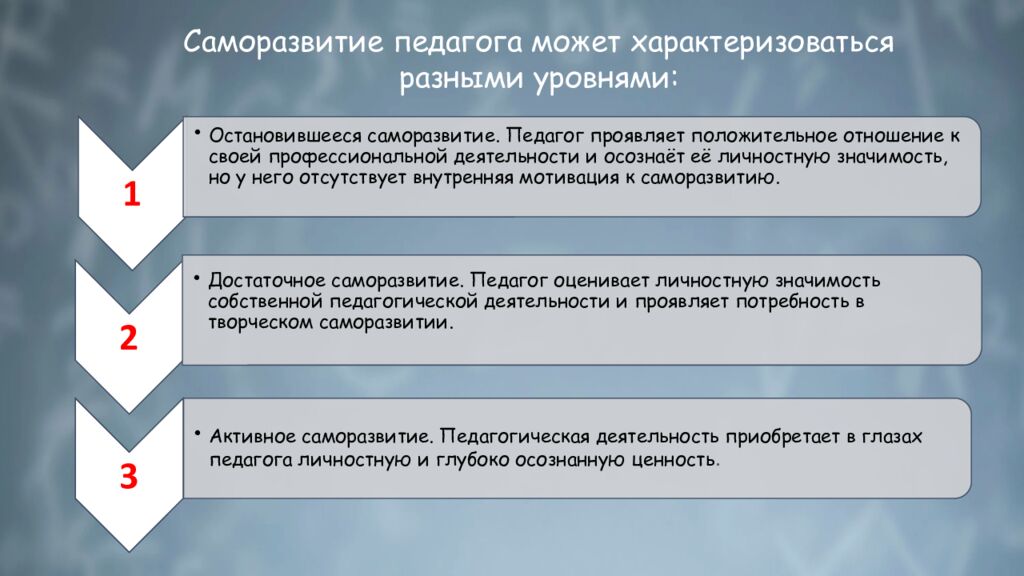 П рофессионально-личностное саморазвитие педагога: понятие, сущность,