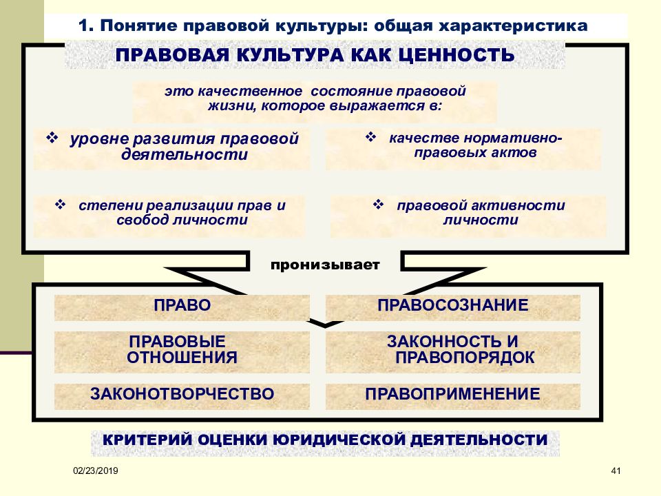 План по правовой культуре