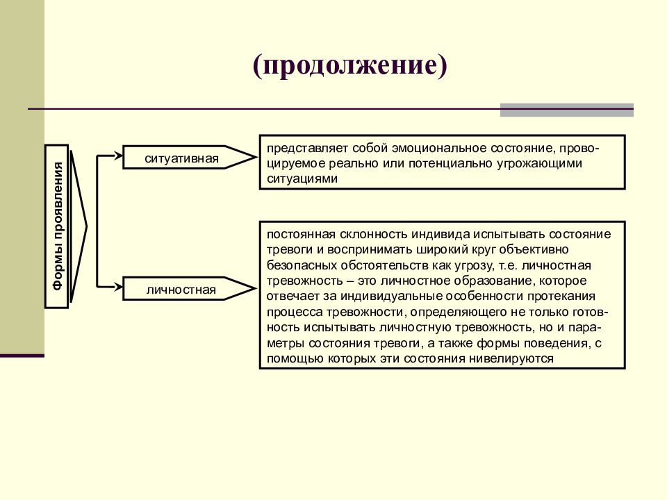 Речь как психический процесс. Сквозными в ряду психических процессов являются:. Склонности индивида. Тревога дезорганизирует Познавательные процессы. Комфортность отражает склонность индивида.