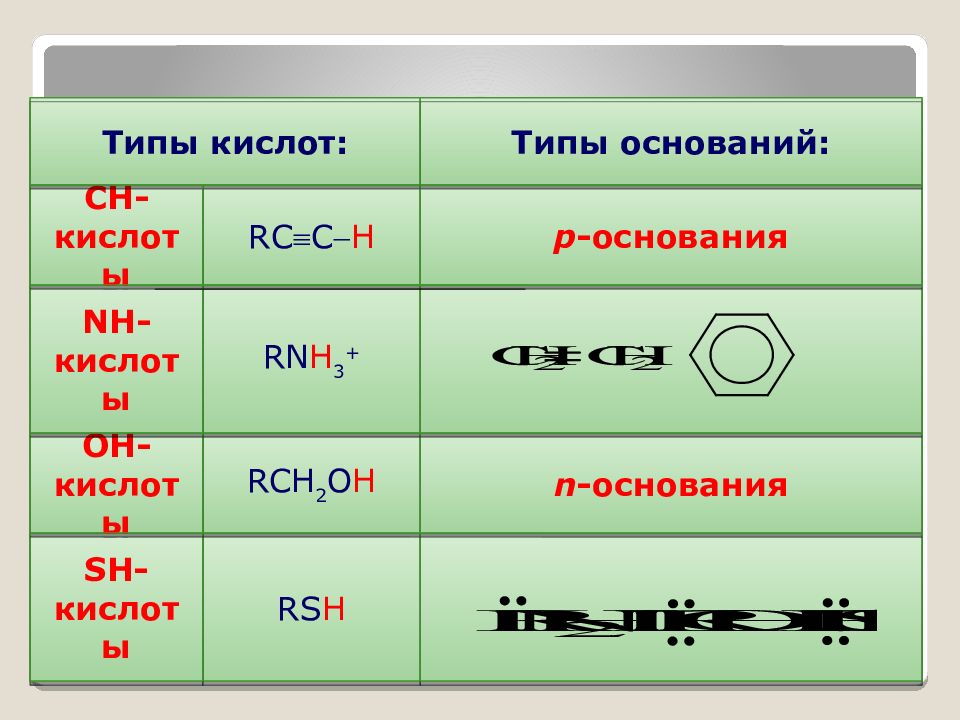 Основание р