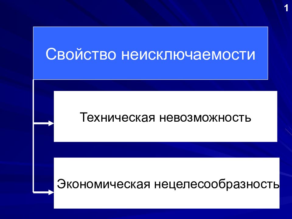 План по теме общественные блага