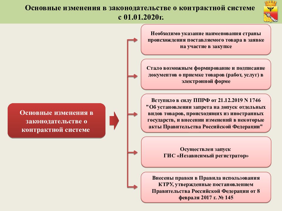 Карта починки рузаевка