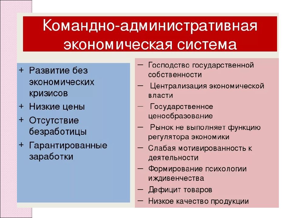 Апогей сталинизма презентация