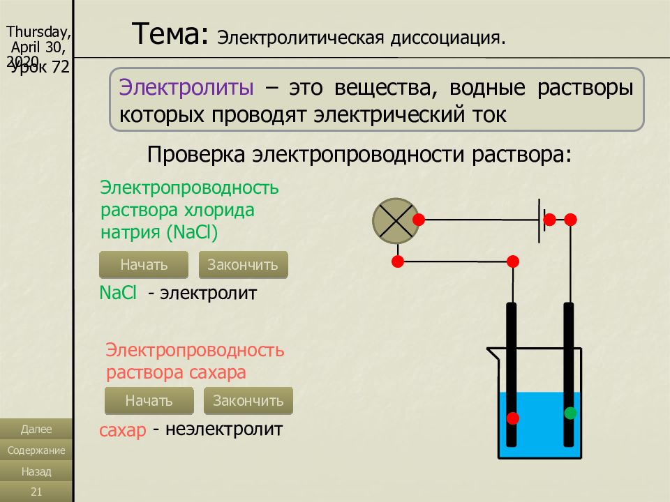 Какой водный раствор проводит ток