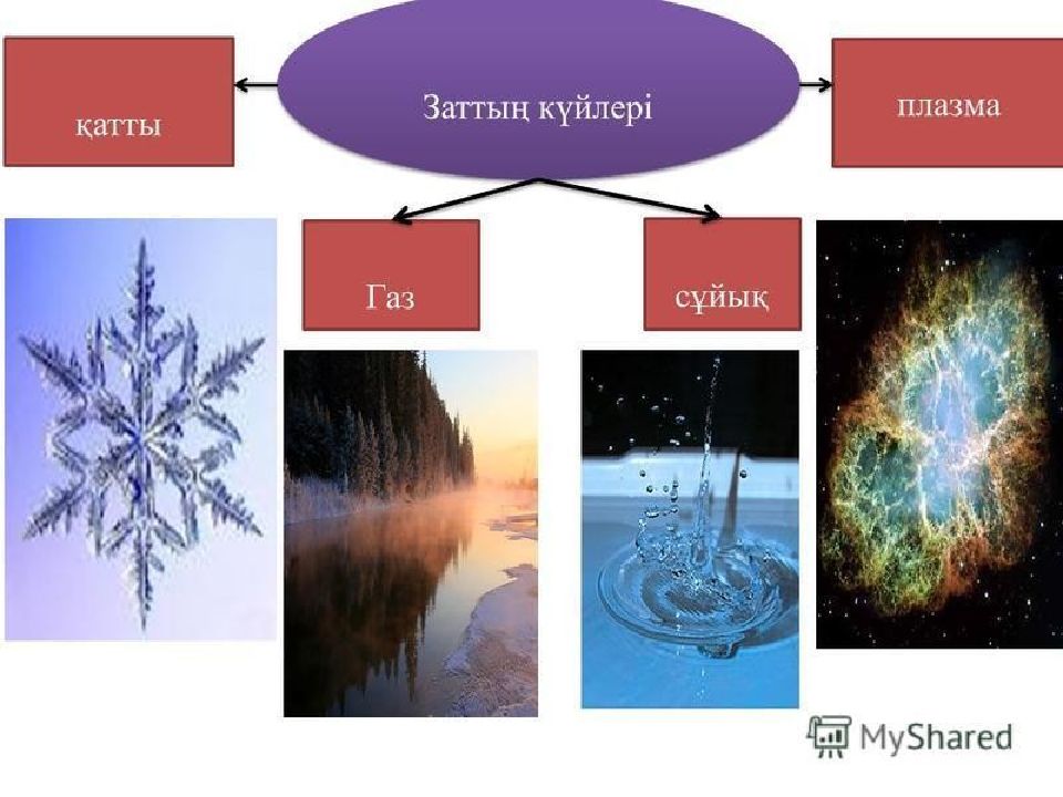 Қатты дене. ГАЗ тәрізді. Плазма в газе рисунок. Қатты заттар деген не. Құбылыс деген не.