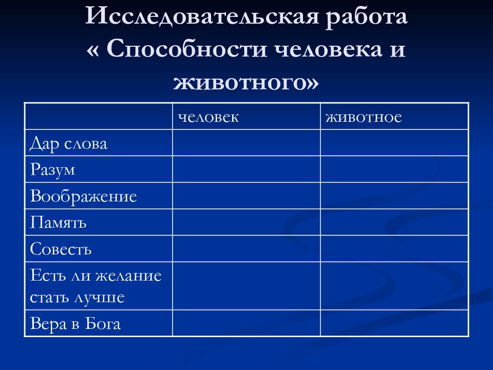 Опк урок 28 презентация