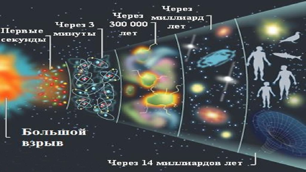 Эволюция вселенной презентация 9 класс