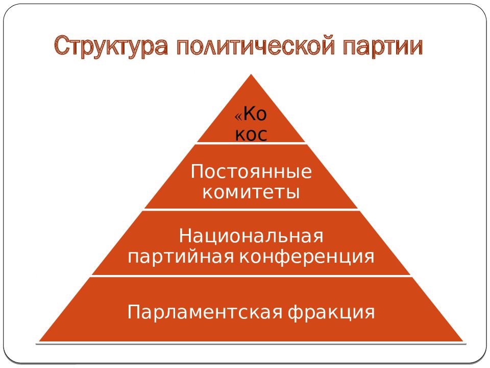 Политические партии великобритании презентация