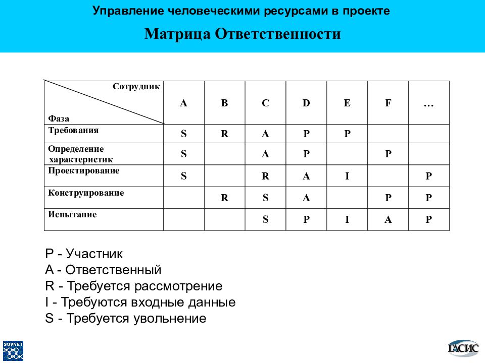 Ключевой информацией при наборе команды являются схема распределения и ответственности