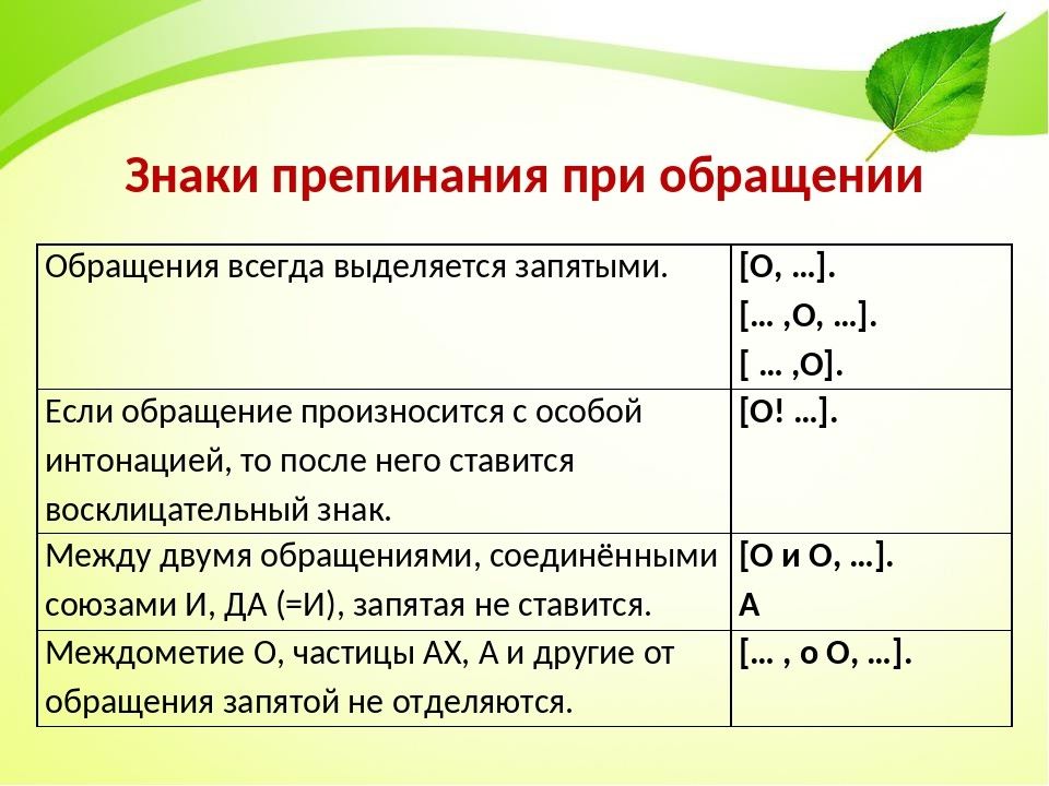 Знаки препинания при обращении 8 класс презентация