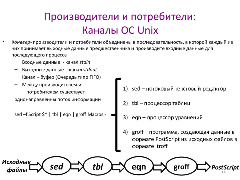 Доклад на семинаре