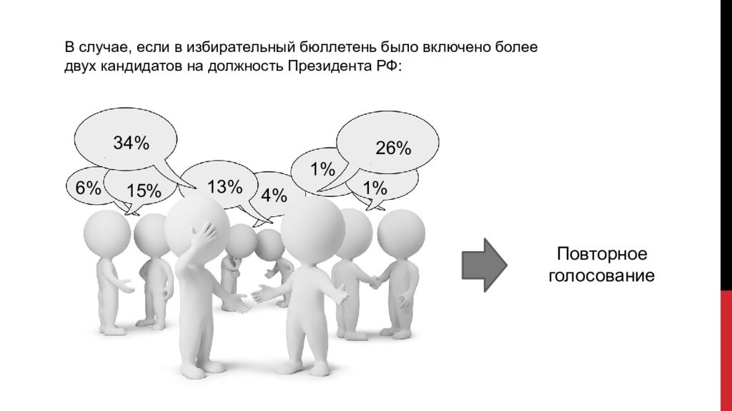 Несколько кандидатов. Дополнительные и повторные выборы. Повторное голосование это. Повторные выборы и повторное голосование разница. Повторные выборы проводятся в случае.