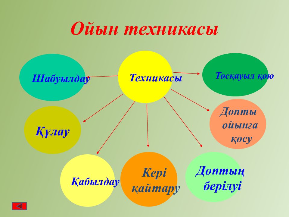 Футбол ойыны презентация