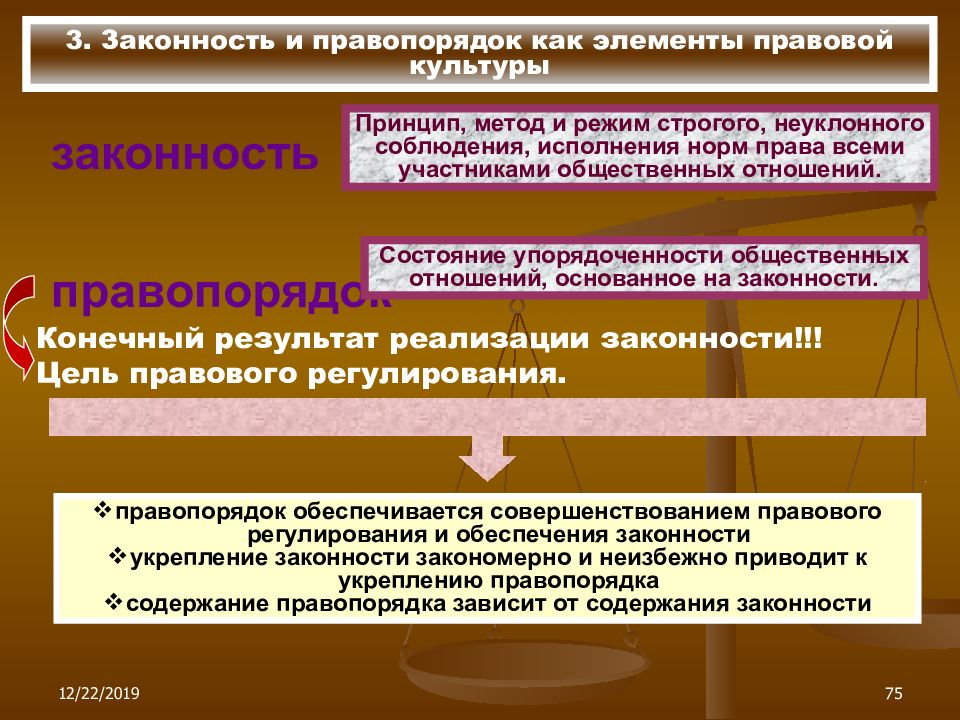 Понятие правопорядка. Режим законности и правопорядка. Обеспечение законности и правопорядка. Укрепление законности и правопорядка. Юридическая ответственность это правопорядок и законность.