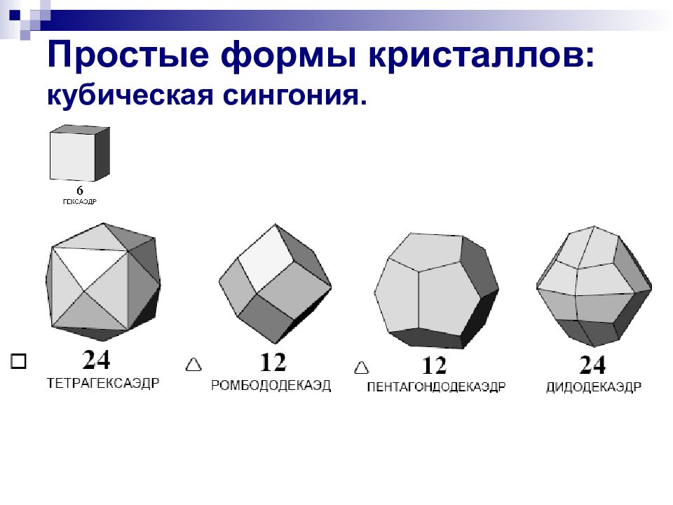 Каково прост. Моноклинная сингония форма кристаллов. Формы кристаллов кубической сингонии. Простые формы моноклинной сингонии. Тетраэдрическая сингония.