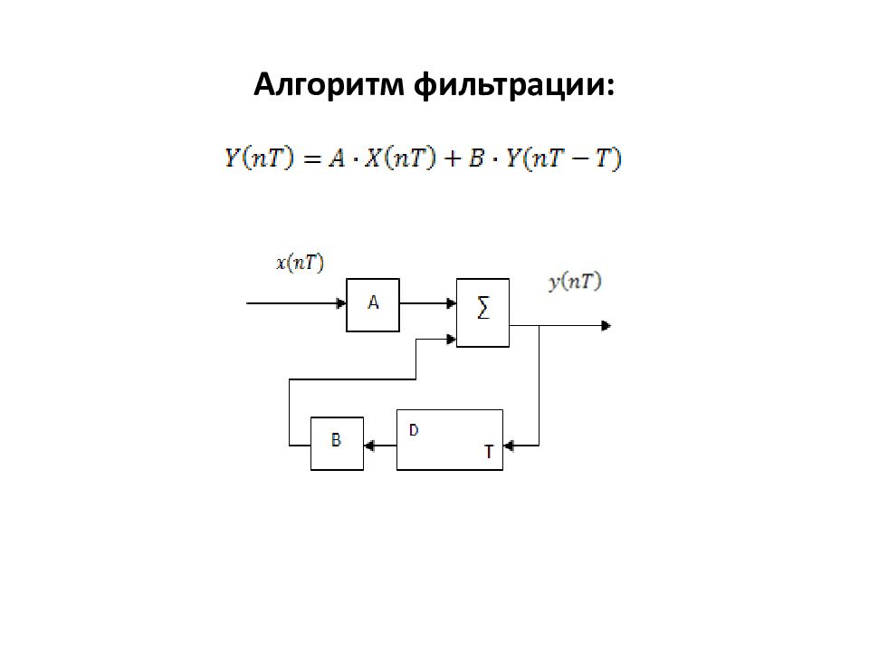 Алгоритм 13. Алгоритм фильтрации. Частотный фильтр алгоритм. Компьютерная Графика фильтры алгоритмы.