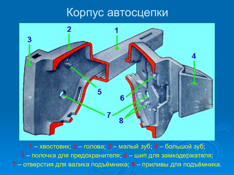 Сцеп автосцепок рисунок