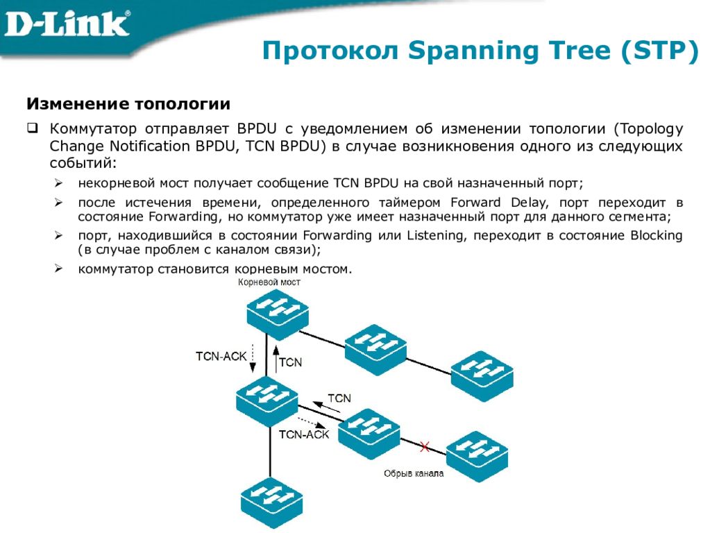 Span сети. STP протокол состояние портов. Коммутатор протокол STP. Топология STP. STP протокол пакеты.