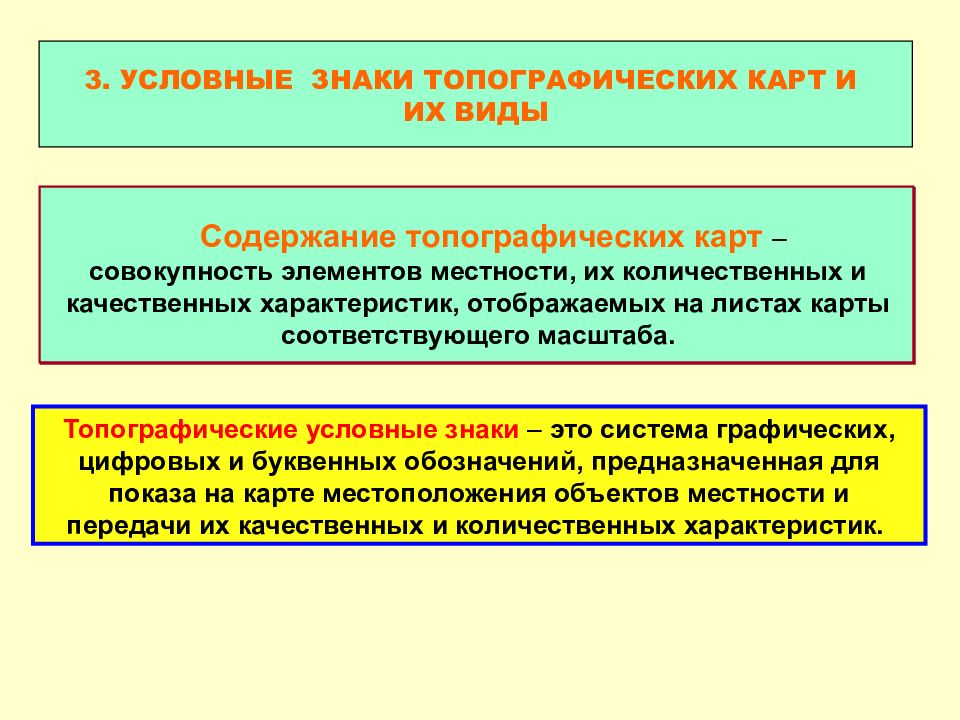 Содержание топографических карт. В содержание топографических карт входят.