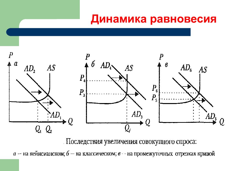 Макроэкономическое равновесие презентация