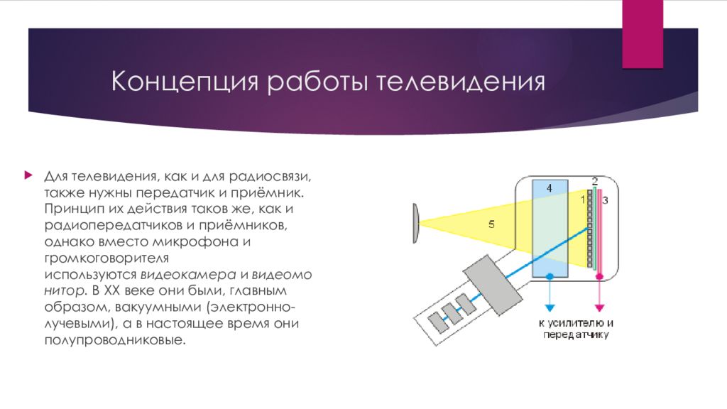 Принцип работы телевидения. Принципы радиосвязи и телевидения. Принципы радиосвязи и телевидения 9 класс. Принцип работы радио.