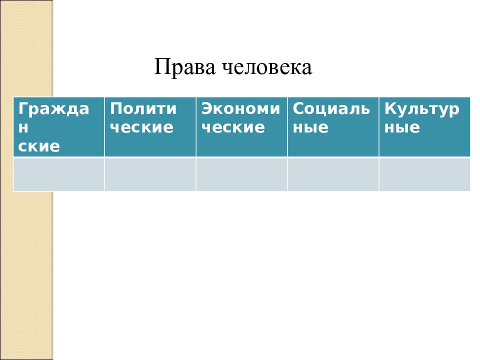 Своя игра обществознание 9 класс презентация право