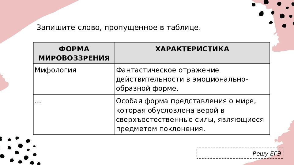 Мировоззрение обществознание. Мировоззрение ЕГЭ Обществознание. Формы мировоззрения ЕГЭ. Формы мировоззрения таблица. Мировоззрение виды и формы.