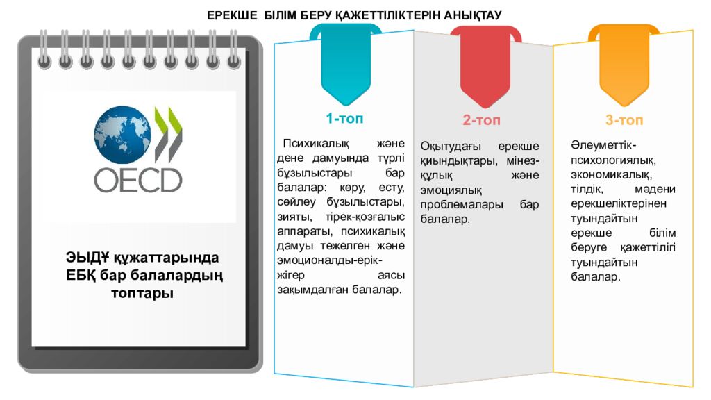 ИНКЛЮЗИВТІ БІЛІМ БЕРУ НЕГІЗДЕРІ, ҚҰРАЛДАРЫ ЖӘНЕ ПРАКТИКАЛЫҚ ШЕШІМДЕРІ