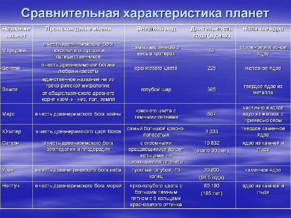 Тематические планы по астрономии