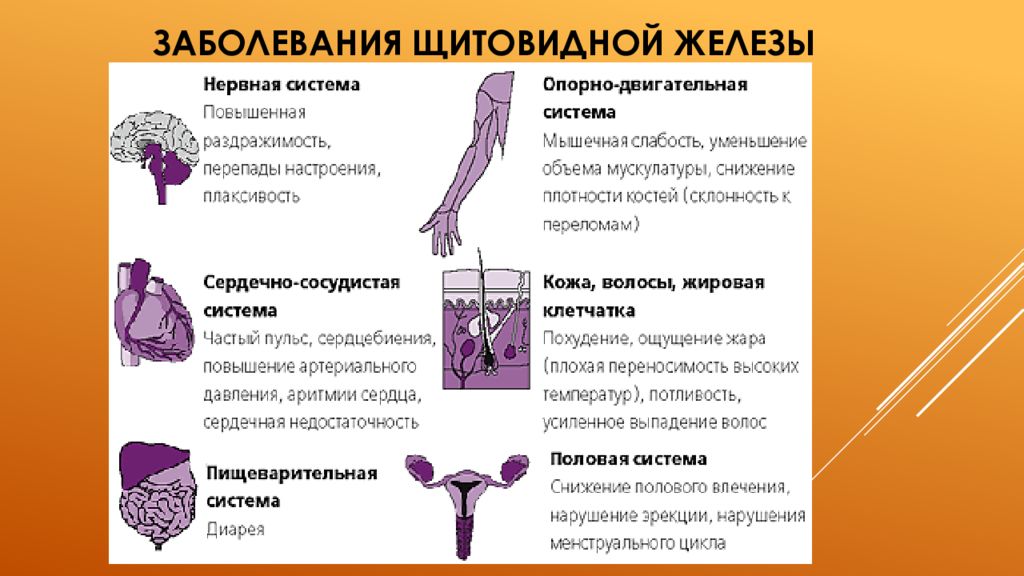 Хирургическое лечение заболеваний щитовидной железы презентация