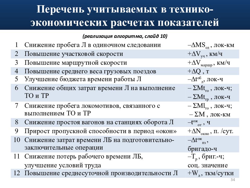 Расчет технико. Технико-экономический расчет. Подготовительно-заключительные операции. Основные технико экономические показатели производства ОАО РЖД. Техника хозяйственных вычислений.